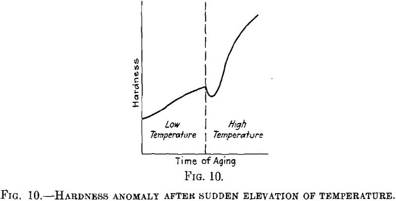 Metallurgy Hardness Anomaly