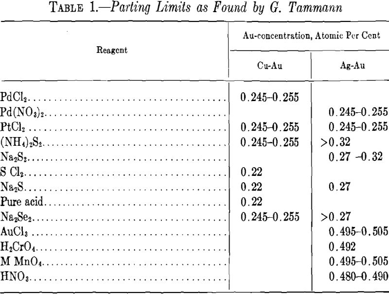 Metallurgy Parting Limits