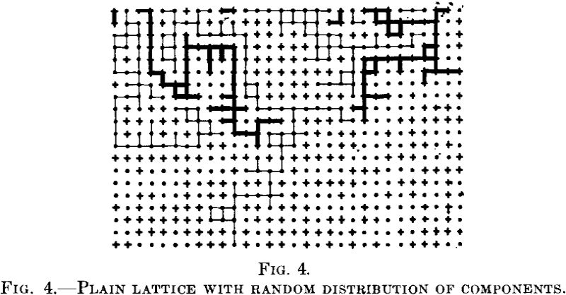 Metallurgy Plain Lattice