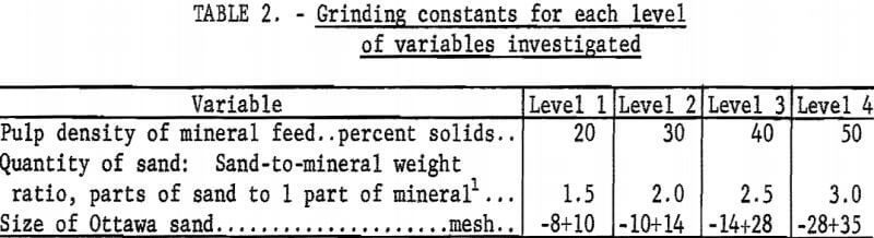 attrition-grinding-constants