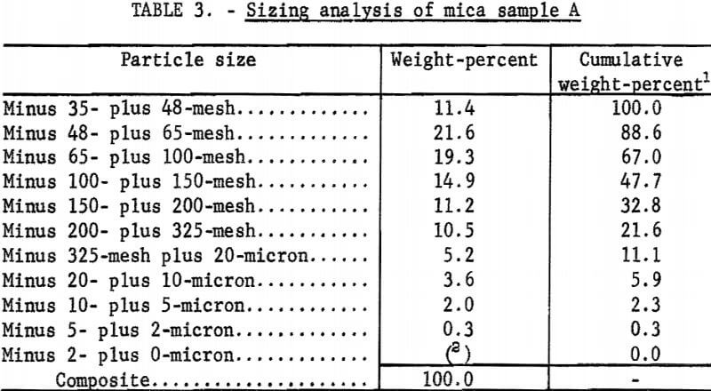 attrition-grinding-sizing-analysis