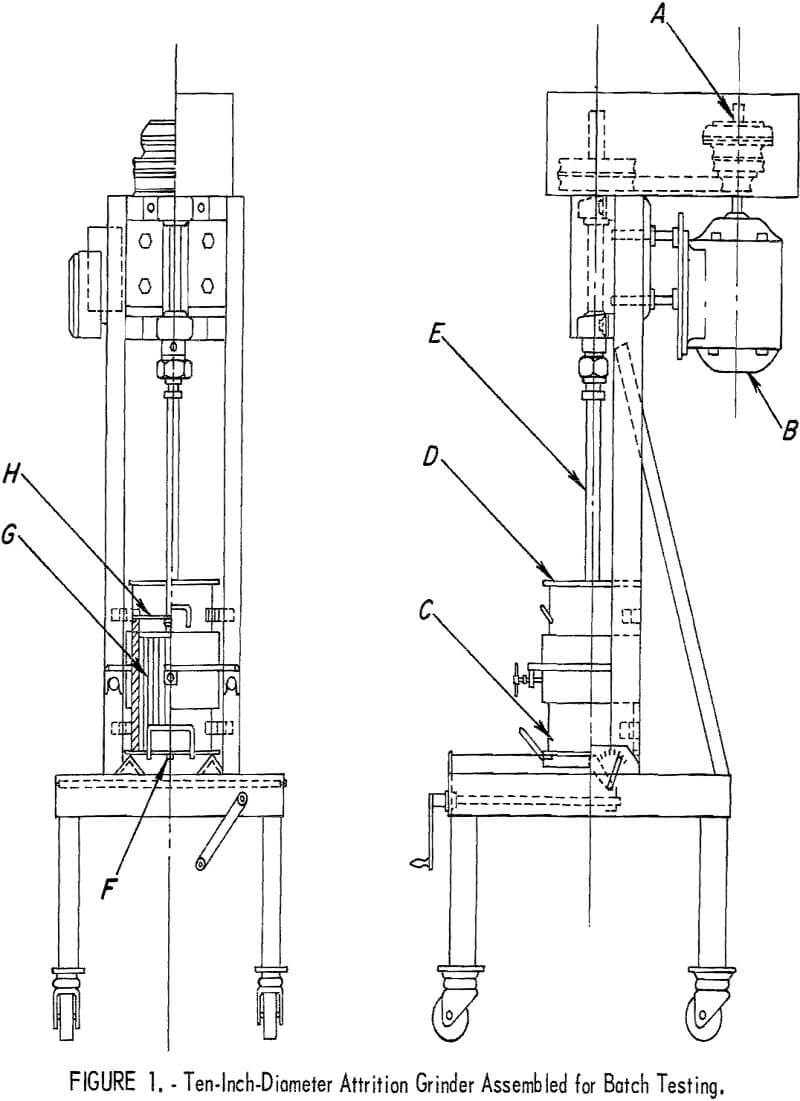 attrition-grinding ten inch-diameter assembled for batch testing