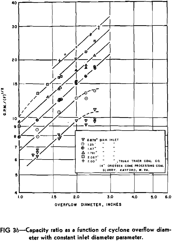 coal refuse slurries capacity ratio-2