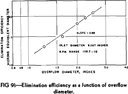 coal refuse slurries elimination efficiency-2