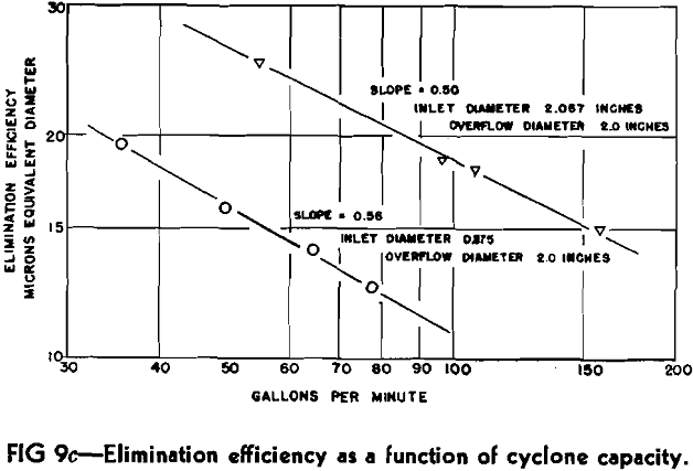 coal refuse slurries elimination efficiency-3