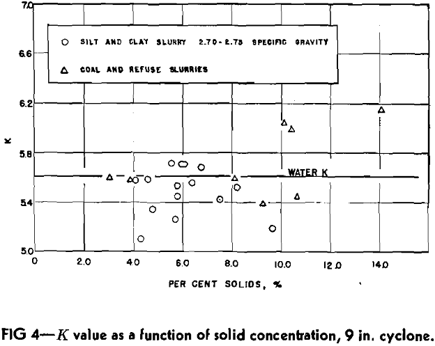 coal refuse slurries k value