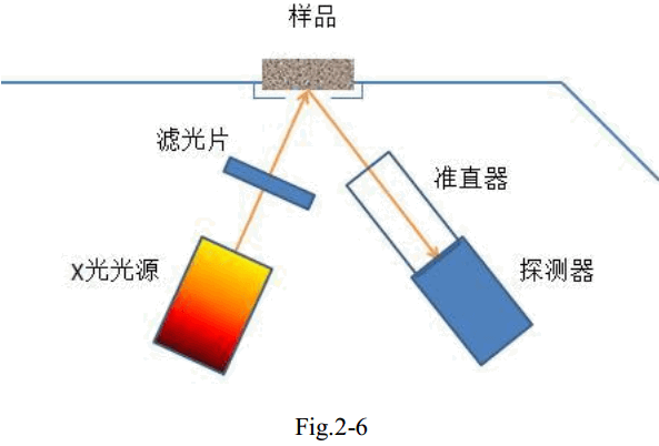 gold-xrf-analyzer-optic-system