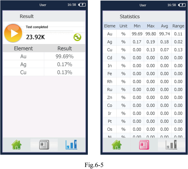 gold xrf analyzer result analysis