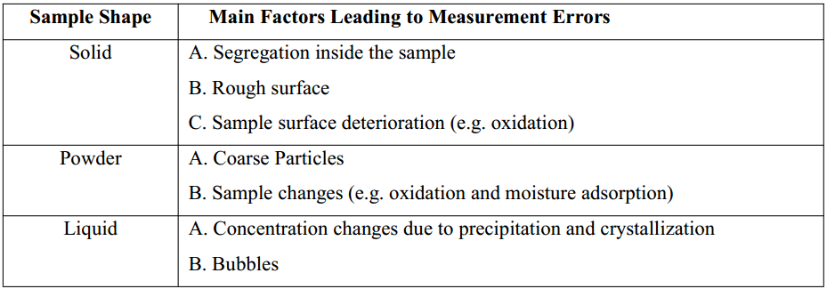 gold-xrf-analyzer-shape