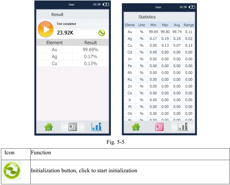 gold xrf analyzer test results