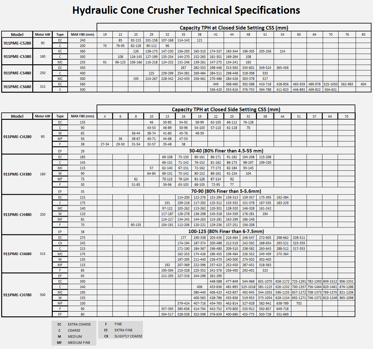 hydraulic cone crusher technical specifications