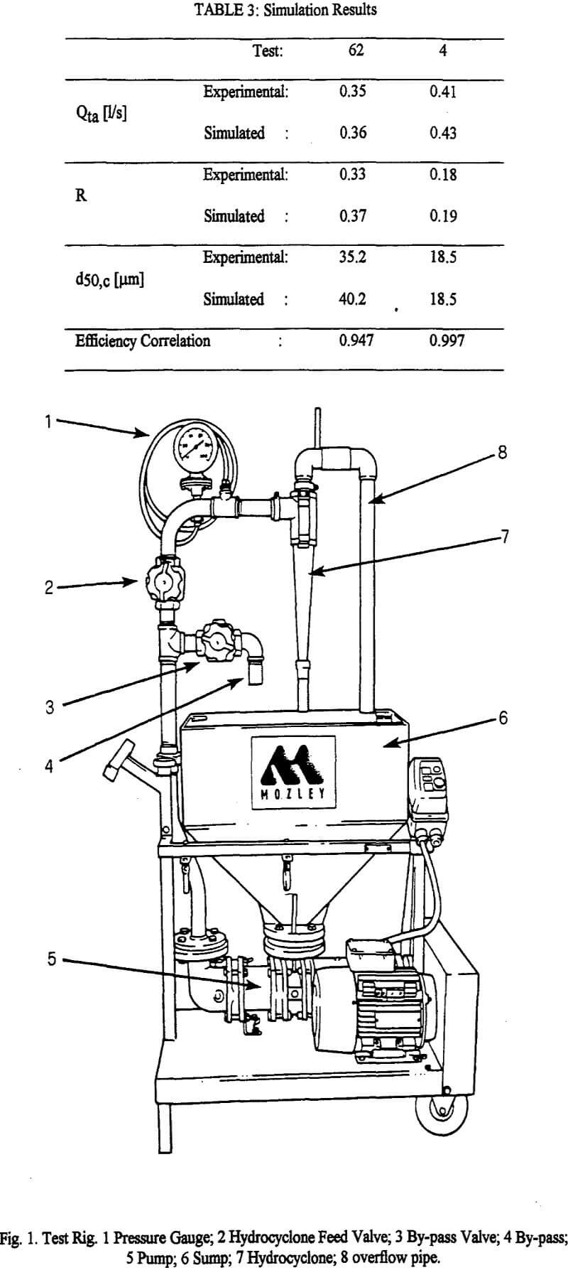 hydrocyclone test rig