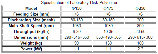 6″ TO 10″ LABORATORY DISK PULVERIZER - 911Metallurgist