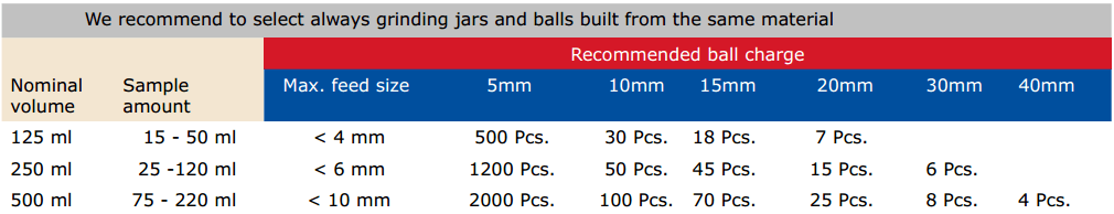 planetary-ball-mill