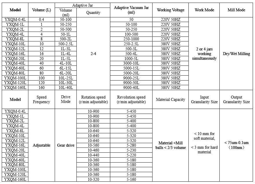 planetary ball mill prices