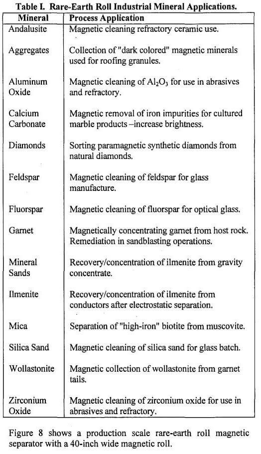 rare-earth-magnetic-separator-product-scale