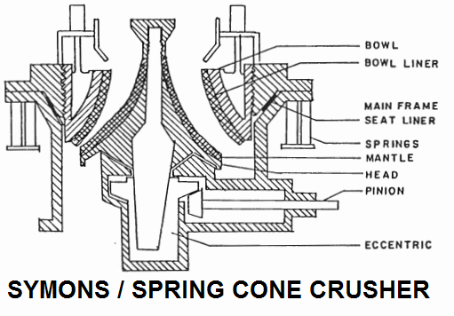 symons cone crusher