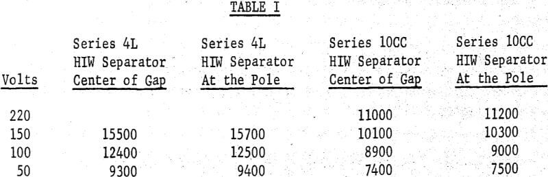 wet-magnetic-separators-volts