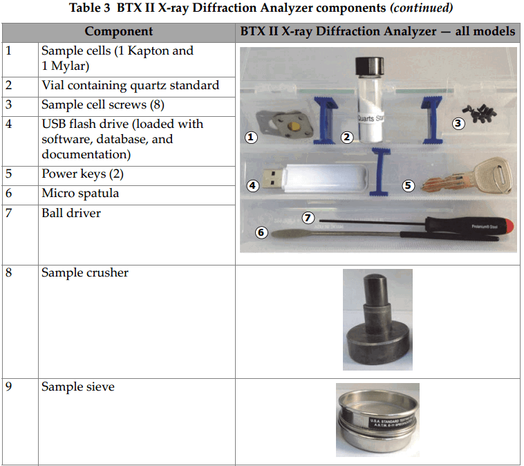 xrd analyser btx ii x-ray diffraction analyzer components continued