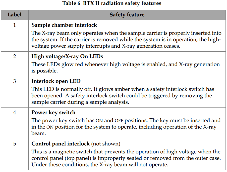 xrd-analyser-safety features