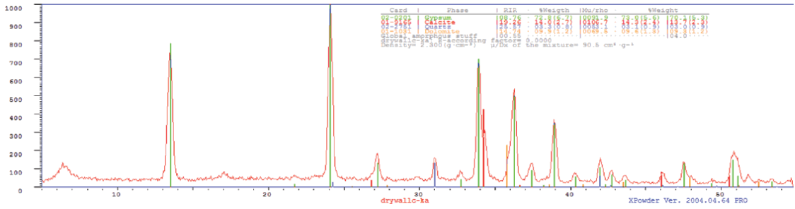 xrd analyzer program