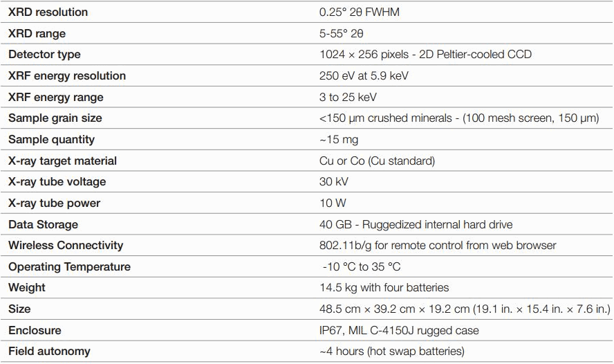 xrd analyzer specification