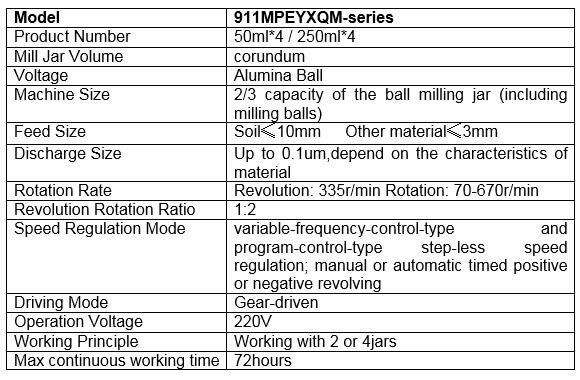 how a planetary ball mill works