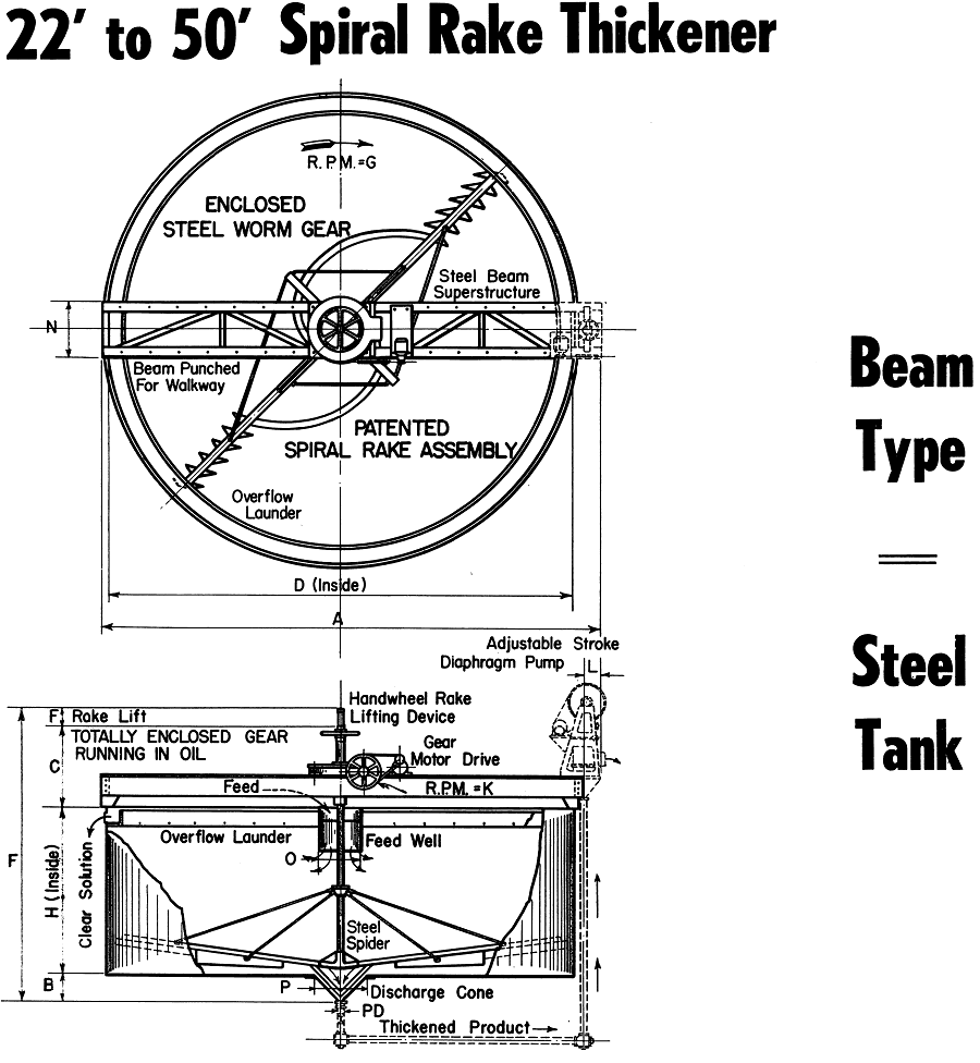 22 Spiral Rake Thickener