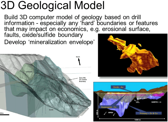 3d-geological-model