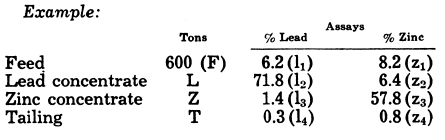 3_Metal_Product_Formula_Matbal