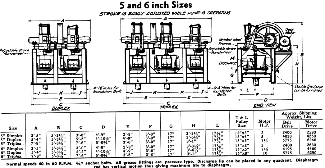 5 and 6 Inches