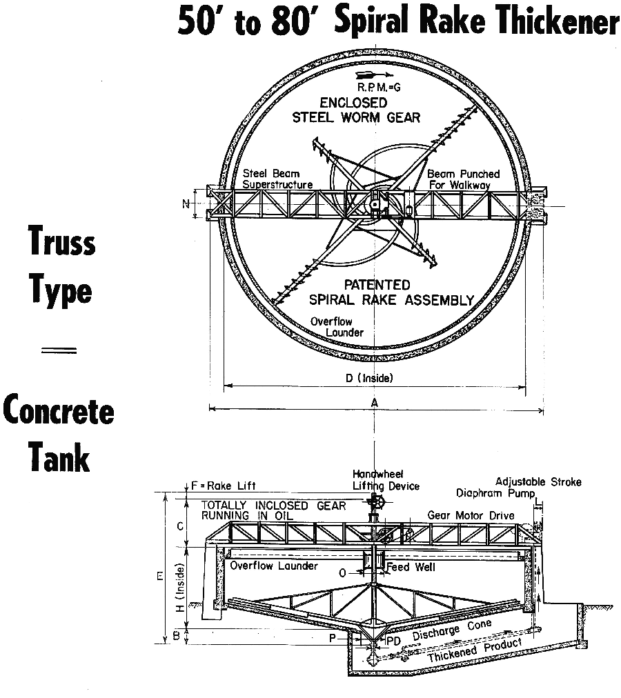 80 Spiral-Rake-Thickener