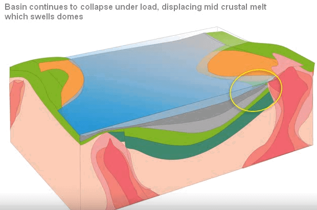 8_geology_course