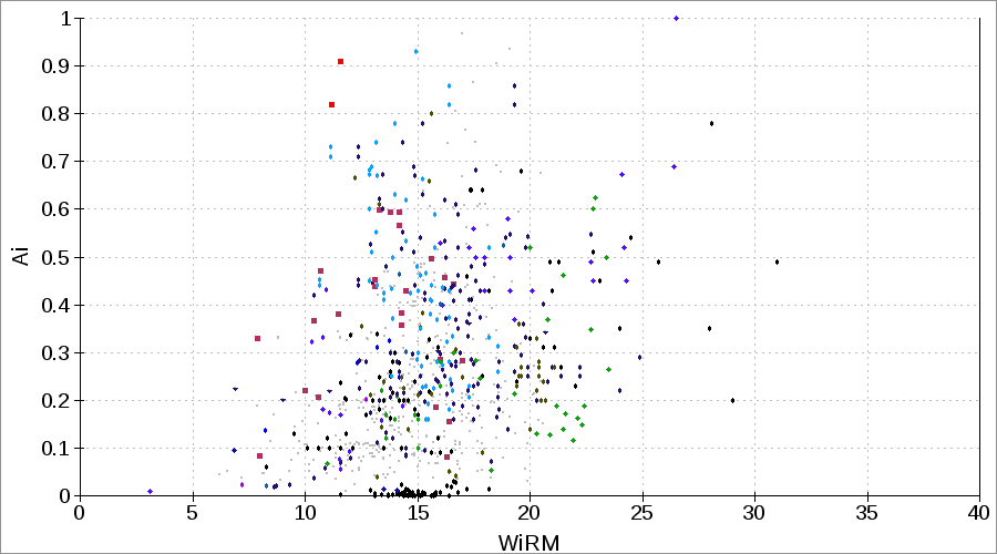 AWi Abrasion Work Index