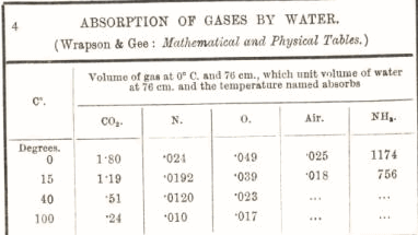 absolute viscosity of water 4