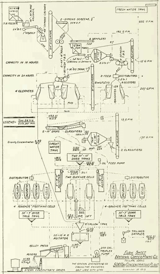 Agitator