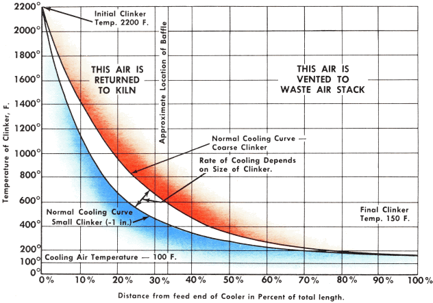 air-quenching-clicnker-cooler-average-clinker