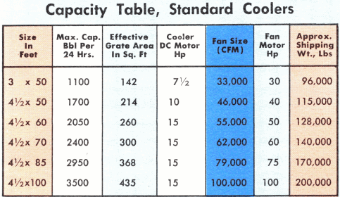 air-quenching-clicnker-cooler-capacity