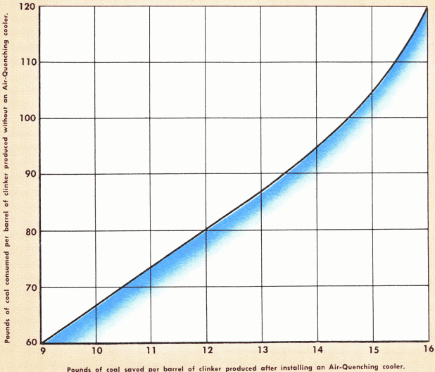 air-quenching-clicnker-cooler-coal