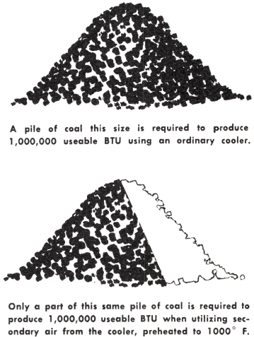 air-quenching-clicnker-cooler-pile