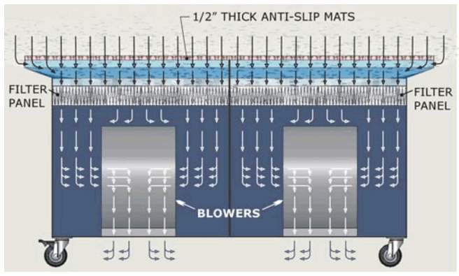 air flow of downdraft table