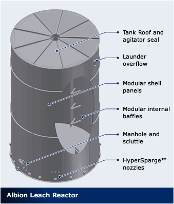 Albion Reactor