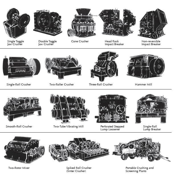 All Types of Crushers