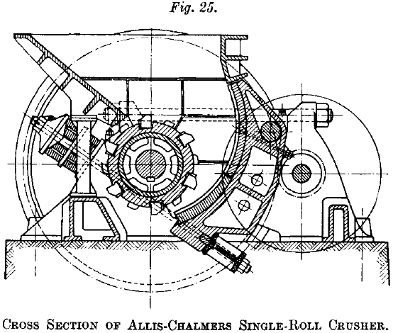 allis-chalmers