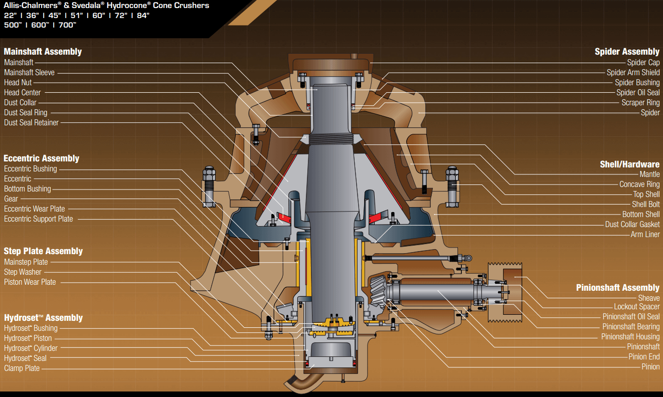 Allis-Chalmers_Cone_Crusher