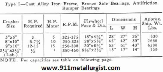 Alloy Iron