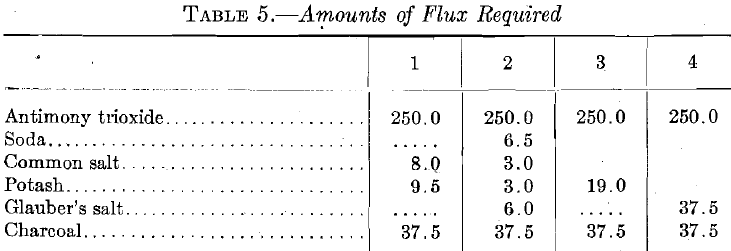 Amounts of Flux