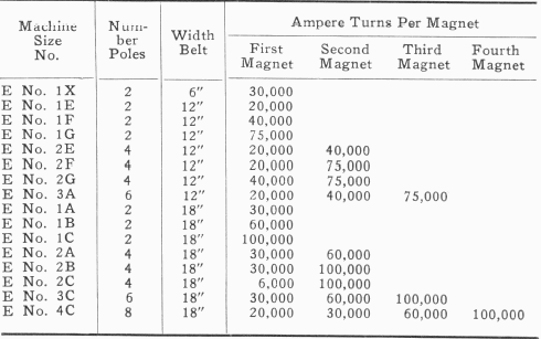 Ampere