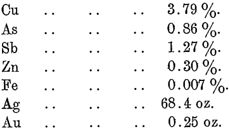 analysis of dross bullion