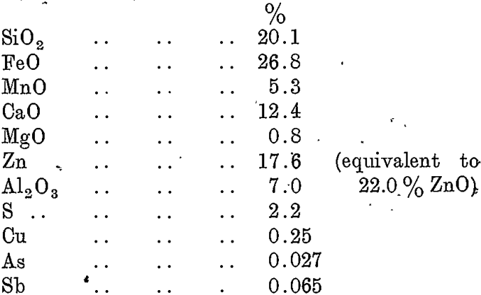 analysis of lead assay furnace